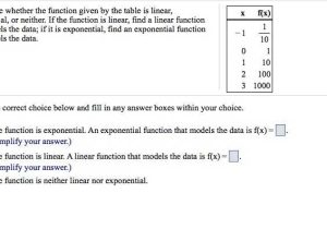 Exponential Equations Worksheet as Well as solving Exponential Equations without Logarithms Worksheet