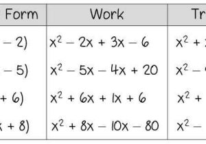 Factoring Binomials Worksheet or Discovery Lesson Factoring Trinomials