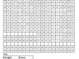 Factoring Difference Of Squares Worksheet Along with Collection Of Fun Math Games Worksheets 4th Grade