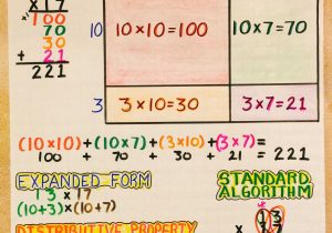 Factoring Distributive Property Worksheet Answers Also Multiplication area Model Partial Products Expanded form