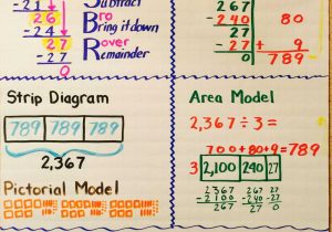Factoring Distributive Property Worksheet Answers or Division Anchor Chart Education Pinterest