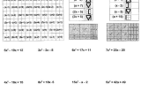 Factoring Quadratic Trinomials Worksheet and Worksheets 42 Lovely Multiplying Polynomials Worksheet High