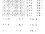 Factoring Quadratics Worksheet or Easy Factoring Search and Shade Algebra Pinterest