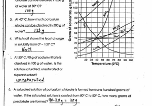 Factors Affecting solubility Worksheet Answers with Worksheets 46 Re Mendations solubility Curve Worksheet Hd
