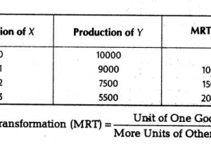 Factors Of Production Worksheet Answers Also Important Questions for Class 12 Economics Central Problems Of An