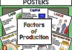 Factors Of Production Worksheet Answers with 7 Besten Economics Bilder Auf Pinterest