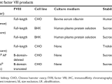 Factors Of Production Worksheet Answers with Full Text] A New Re Binant Factor Viii From Genetics to Clinical