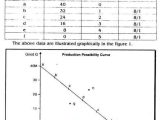 Factors Of Production Worksheet Answers with Production Possibility Curve Under Constant and Increasing Costs