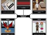 Fahrenheit 451 Character Analysis Worksheet and 17 Best Fahrenheit 451 Images On Pinterest