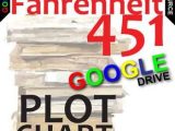 Fahrenheit 451 Character Analysis Worksheet and 50 Best Teaching Fahrenheit 451 by Ray Bradbury Images On Pinterest