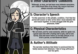 Fall Of the House Of Usher Worksheet Answers or 60 Best Edgar Allen Poe Images On Pinterest