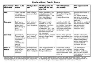Family Roles In Addiction Worksheets Also 110 Best Alcohol Addiction Images On Pinterest
