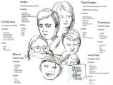 Family Roles In Addiction Worksheets together with 58 Best Acoa Images On Pinterest