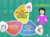 Family Roles In Addiction Worksheets together with Take Warning Of the 6 Most Mon Family Roles In Addiction