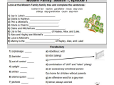 Family Roles In Addiction Worksheets with 76 Free Tv and Video Worksheets