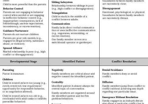 Family therapy Worksheets Pdf as Well as 108 Best Family therapy Images On Pinterest