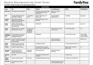 Family Tree Worksheet Printable or 56 Best Printable Genealogy forms Images On Pinterest