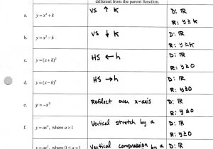 Fha Refinance Worksheet or Function Machine Worksheet Choice Image Worksheet for Kids In English