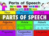 Figures Of Speech Worksheet with Parts Speech by Anthony Serrano