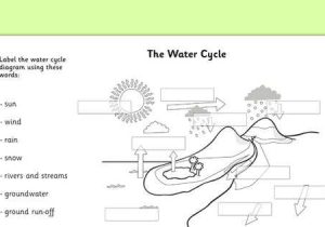 Fill In the Blank Water Cycle Diagram Worksheet Along with Worksheets 50 Awesome Water Cycle Worksheet Hi Res Wallpaper