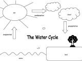 Fill In the Blank Water Cycle Diagram Worksheet as Well as 36 Best the Very Hungry Caterpillar theme Activities Images On