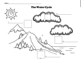 Fill In the Blank Water Cycle Diagram Worksheet together with Worksheets 50 Awesome Water Cycle Worksheet Hi Res Wallpaper