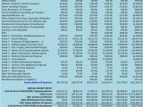 Financial Budget Worksheet Along with How to Create An Excel Spreadsheet Annual Bud 15 Steps