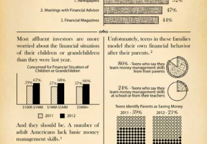 Financial Literacy Worksheets Along with Financial Literacy 2012 Ming Stats We Have A Lot Of Work to
