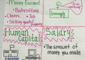 Financial Literacy Worksheets Pdf and 9 Best Financial Literacy for Kids Images On Pinterest