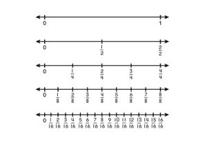 Find the Slope Of Each Line Worksheet Answers and Unique Free Fraction Worksheets for 3rd Grade Collection W