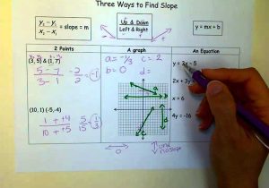 Find the Slope Of Each Line Worksheet Answers together with Three Ways to Find Slope