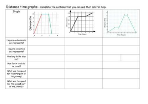 Finding Slope From A Graph Worksheet and Distance Time Graphs Step by Step Worksheet Differentiated