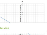 Finding Slope From A Graph Worksheet as Well as Slope Intercept Equation From Slope & Point Video
