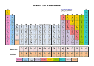 Finding Slope From A Table Worksheet Also Printable Color Periodic Table Of the Elements