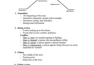 Finding Slope Worksheet together with Parts Of A Story Worksheet Parts Of A Story Plot Elements