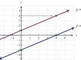 Finding the Equation Of A Line Worksheet Along with Parallel and Perpendicular Lines