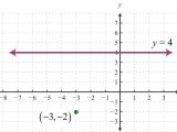 Finding the Equation Of A Line Worksheet and Parallel and Perpendicular Lines