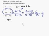 Finding X and Y Intercepts Worksheet with How to Write A Slope Intercept Equation Given An X Y Table Math