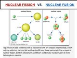 Fission and Fusion Worksheet Along with Nuclear Fission and Fusion Worksheet Gallery Worksheet Mat