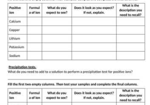 Flame Test Lab Worksheet Answer Key with Specscience Teaching Resources Tes