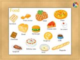 Food Groups Worksheets Along with App Shopper Words for Kids Education