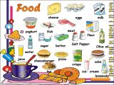 Food Groups Worksheets Along with Food