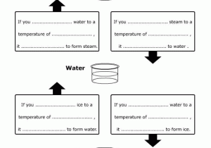 Force Diagrams Worksheet Answers with Bbc Schools Science Clips Changing State Worksheet