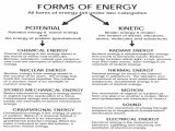 Forms Of Energy Worksheet Answers together with Worksheets 44 New Kinetic and Potential Energy Worksheet Answers