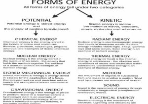 Forms Of Energy Worksheet Answers together with Worksheets 44 New Kinetic and Potential Energy Worksheet Answers