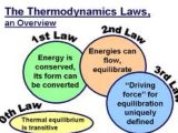 Forms Of Energy Worksheet or thermodynamics by Emaly Rodriguez