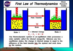 Forms Of Energy Worksheet together with Laws Of thermodynamics Online Presentation