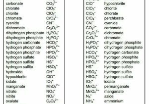 Formulas with Polyatomic Ions Worksheet Answers as Well as 11 Best Teaching Polyatomic Ions Images On Pinterest