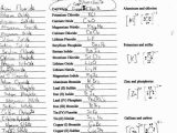 Formulas with Polyatomic Ions Worksheet Answers as Well as Worksheets 48 Best Nomenclature Worksheet High Resolution