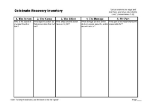 Fourth Step Inventory Worksheet Also Step 9 Worksheet Kidz Activities